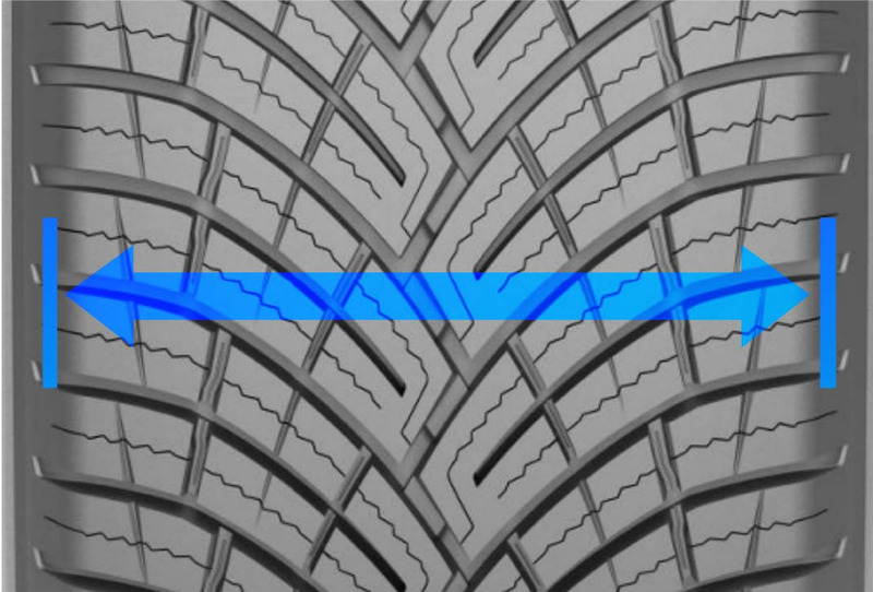 Wide Tread Contact Surface Design